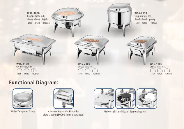 Viennae Range Chafers